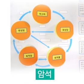 [돌고 도는 암석의 순환] 암석